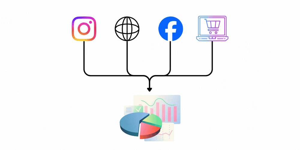 Conexión de cuentas de Meta Ads, Google Ads y Shopify